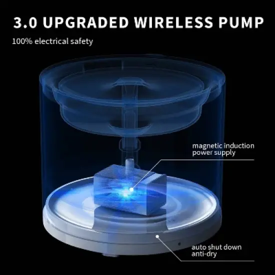 PETKIT 2L Eversweet Solo 2 Dog and Cat Water Fountain with Wireless Pump image {10}