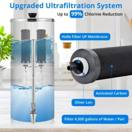 Gravity-fed Water Filter, 2.25G Stainless-Steel Countertop Water Filter for Home, Camping, RV, Emergencie image {2}