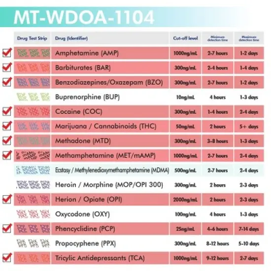 Mintegrity [25pk] 10 Panel Urine Drug Test Card for Home | High Sensitivity Substance Screening Home Detection Urine Dip Card | MT-WDOA-1104 image {4}