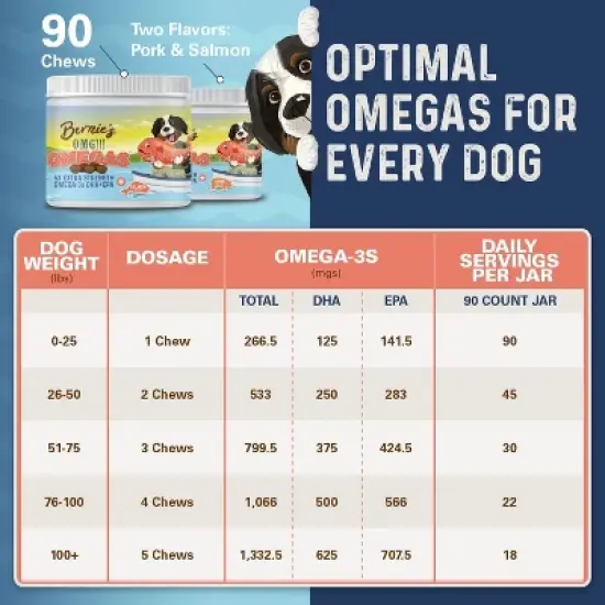 Bernie's OMG! Omegas - 5X Extra Strength Omega-3s DHA+EPA Soft Chews image {6}