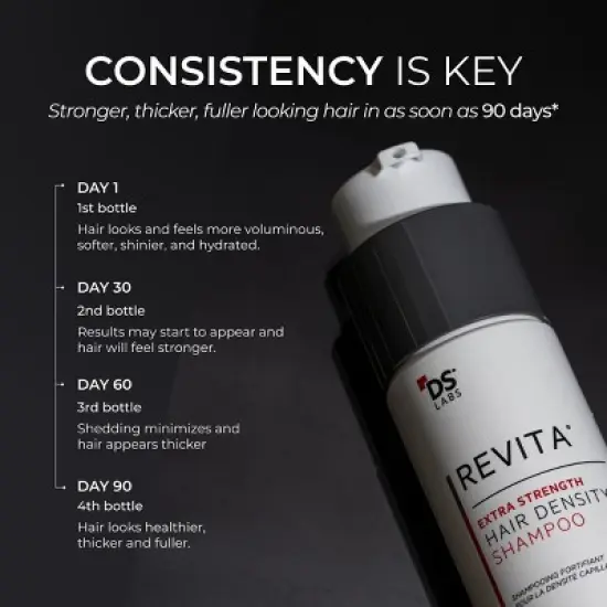 Revita | Extra Strength Hair DENSITY Shampoo image {6}