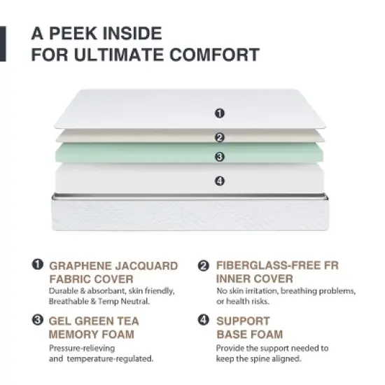 Ego White 8" Medium Gel Green Tea AeroFusion Memory Foam Mattress image {6}