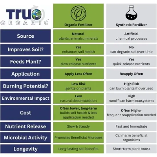 True Organic 4-5-6 Tomato & Vegetable Plant Food for Organic Gardening, 8lb image {4}