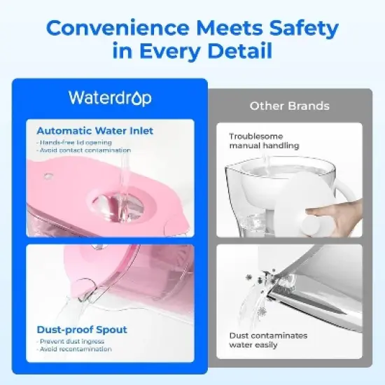 Waterdrop Water Filter Pitcher with 1 Filter with Extra 2 Replacement Filter Pink image {2}