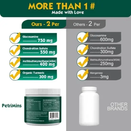 PetriMins Advanced Dogs Hip & Joint Supplement with Glucosamine & Chondroitin(Organic Turmeric, Egg Shell Membrane, Green Lipped Mussel)90 ct-Bacon image {4}