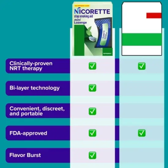 Nicorette 2mg Mini Lozenge Stop Smoking Aid - Mint image {9}