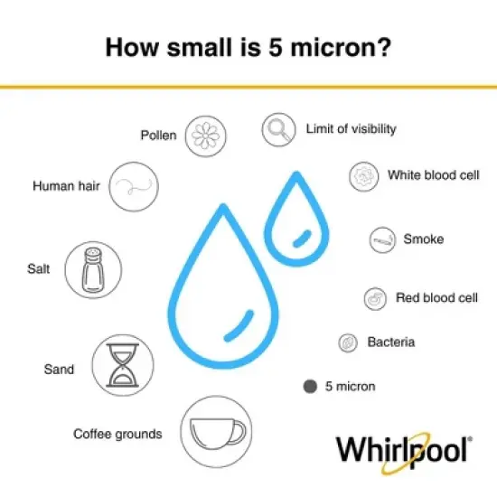 Whirlpool 10" x 2.5" Carbon Wrap Whole House Water Filter, 5-Micron, NSF Certified, WHKF-WHWC image {3}