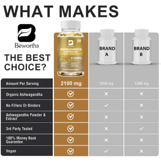 B Beworth Extra Strength Ashwagandha 2100 mg Supplement, 120 Capsules image {3}