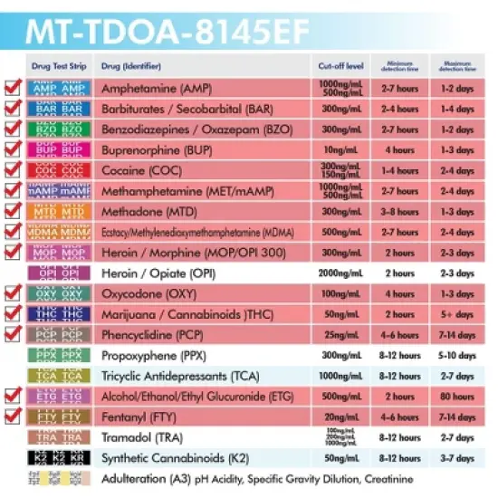 Mintegrity 10 Pack 14-Panel Instant at Home Urine Drug Test Kits | Multi-Panel Urine Screening Testing Kit | MT-TDOA-8145EF image {4}