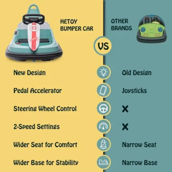 Bumper Car for Toddlers, New Designed 6V Electric Ride On Toys for Kids 1.5-6 Years Old, Steering Wheel image {3}