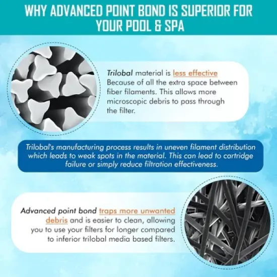 Hurricane HF6H960-01 Advanced Spa Filter Cartridge Replacement or PJW60TL-F2S, Unicel 6CH-960, Filbur FC-2800, J-300, J-400, 6540-476, 6540-383 image {4}