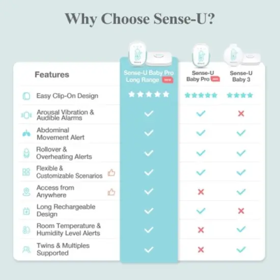 Sense-U Pro Baby Movement Monitor - Long Range image {6}