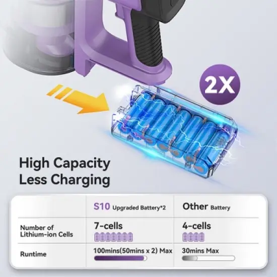 INSE S10P Cordless Vacuum with 2 Batteries Powerful Suction image {1}
