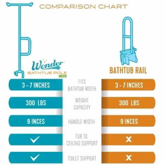 Stander Wonder Bathtub Pole Lite, Bath Safety Rail with Grab Bar Handle, White image {8}