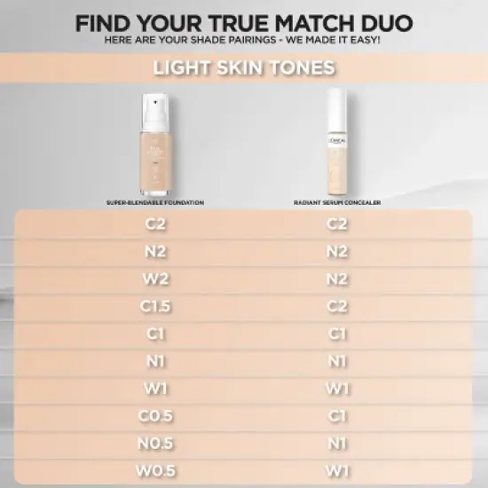 L'Oreal Paris True Match Radiant Serum Concealer with Hyaluronic Acid - 0.33 fl oz image {8}