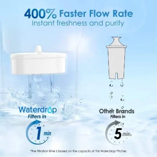 Waterdrop Water Filter Pitcher with 1 Filter, 5X Times Lifetime,Elfin, Blue image {4}