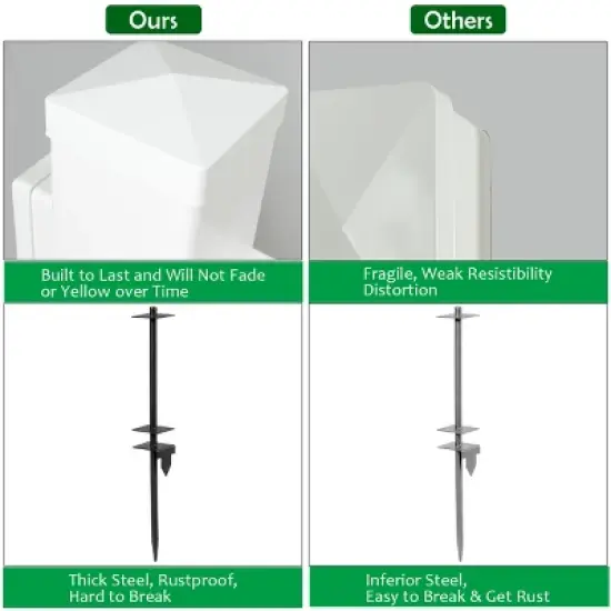 Costway 6' UPVC Real Estate Sign Post Open House Yard Home for Sale White W/Stake image {5}