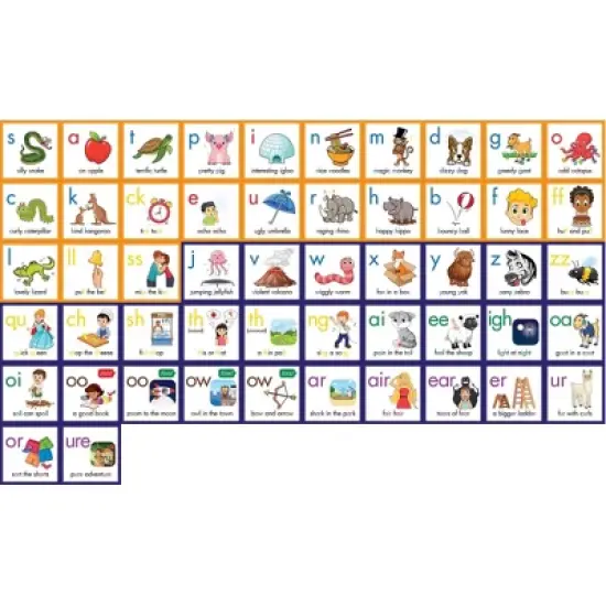 Junior Learning&reg; Rainbow Phonics Letter Sound Poster image {2}