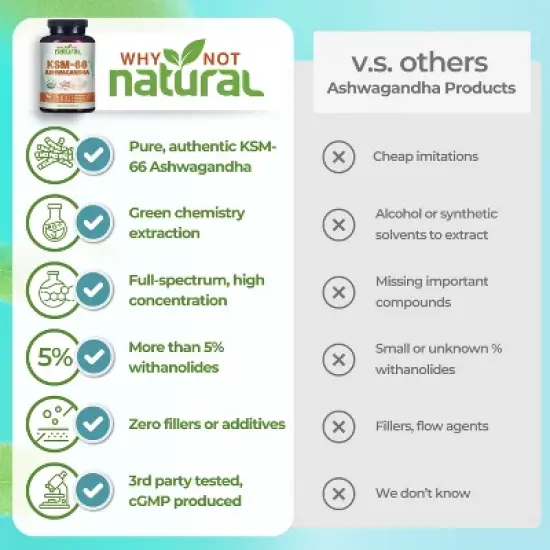 Why Not Natural Organic Ashwagandha KSM 66 Supplement, 90 Capsules image {5}