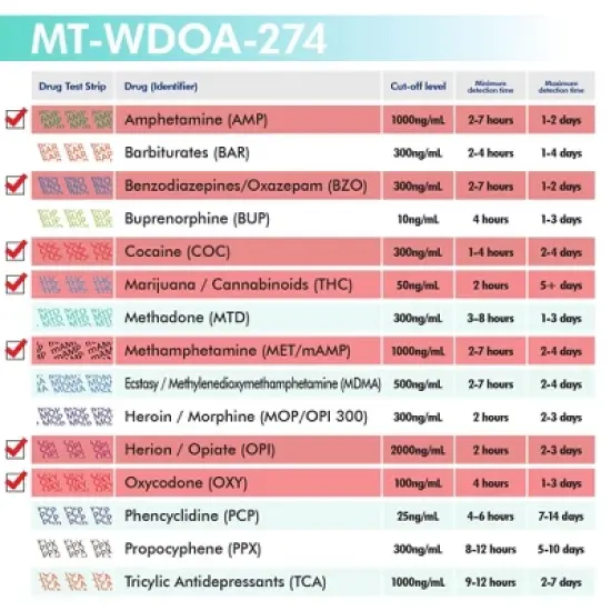 Mintegrity [25pk] 7 Panel Urine Drug Test Card for Home | High Sensitivity Substance Screening Home Detection Urine Dip Card | MT-WDOA-274 image {4}