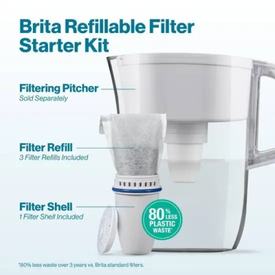 Brita Refillable Filter Starter Kit 3pk: Replacement Water Filters for Pitchers & Dispensers, Filters Chlorine image {2}