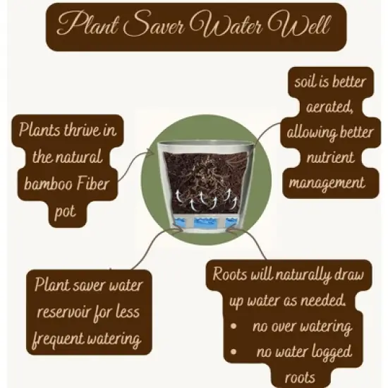 Tierra Garden 7" Round Self-Watering Bamboo Pot image {9}