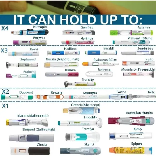 4ALLFAMILY Voyager Large & X-Large Auto Shut Off Insulin Cooler, Blue or Red, TSA Approved Biogel & USB Fridge Temp 36-46&deg;F image {3}