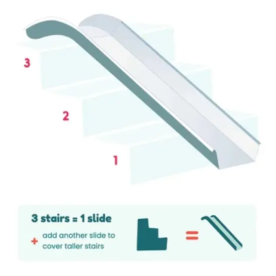 Stairslide Set of 8 Stair-Mounted Kids Home Staircase Slide w/ Self Anchoring Non-Slip Grips for 9 -12 Stairs & Set of 2 Non-Slip Foam Landing Pad image {3}