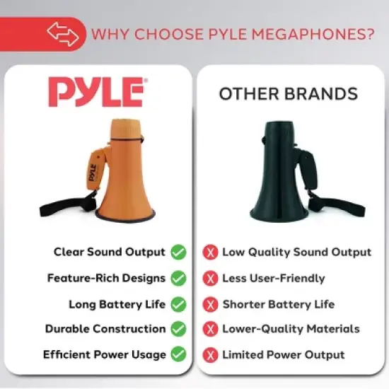 Pyle 20W Lightweight Bullhorn Megaphone, PMPRA213OR - MP3 Input, Siren, MIC/TALK (Orange) image {3}