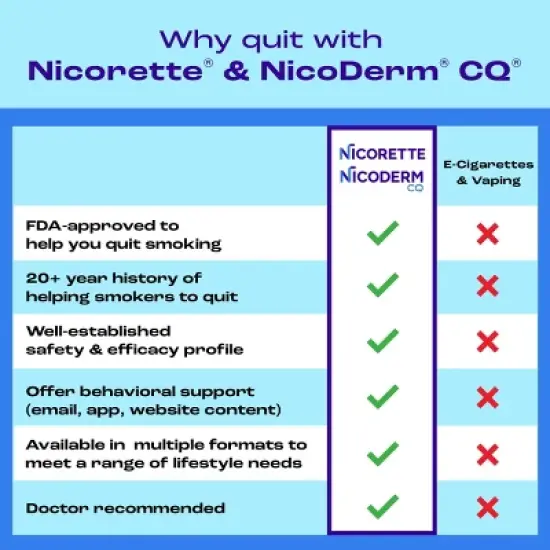 Nicorette 2mg Stop Smoking Aid Gum - Original - 170ct image {5}