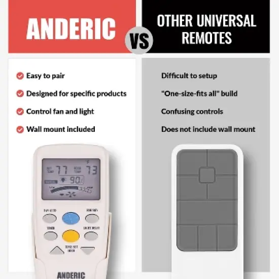 Anderic RR7096TR Replacement Thermostatic Ceiling Fan Remote Control with Reverse Key | CHQ7096T, CHQ8BT7096T Silver 1 Pack image {8}