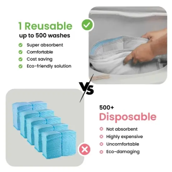 IMPROVIA&reg; Washable Underpads 18&rdquo;x24&rdquo;, Heavy Absorbency Waterproof Incontinence Pads for Kids, Adults & Pets &ndash; Protects Bed, Couch, Sofa & Floor image {5}