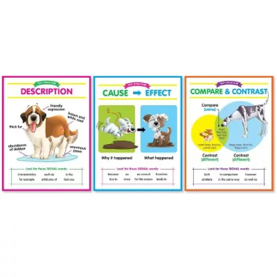 Scholastic Teaching Solutions Anchor Chart Set: Text Structures Bulletin Board Set image {1}