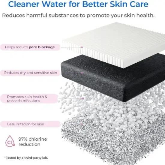 Waterdrop BFU2F Replacement Filter for WD-BFU2 for Face Care image {5}