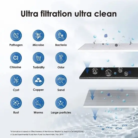Waterdrop WD-15UAW-UF Under Sink Water Filtration System with 1 Extra Replacement Filter image {3}