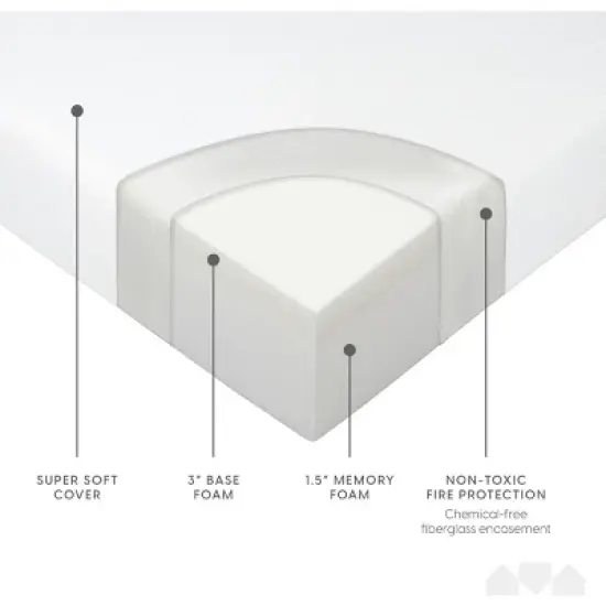 Milliard Premium 4.5 Inch Memory Foam Sofa Bed Replacement Mattress image {4}