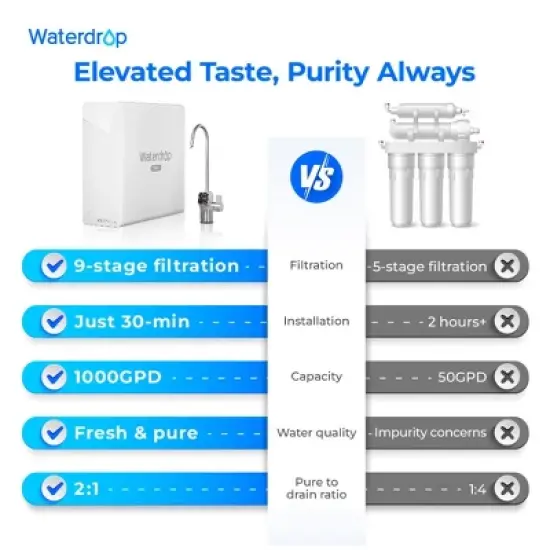 Waterdrop X10 Tankless RO System 1000 GPD 9-Stage Filtration image {3}