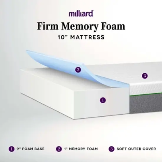 Milliard 10 Inch Classic Firm Memory Foam Mattress image {2}