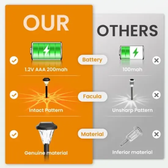 GIGALUMI  Solar Powered Pathway Lights, Waterproof Outdoor Solar Lights for Garden and Landscape, Warm White, 8 Pack image {6}