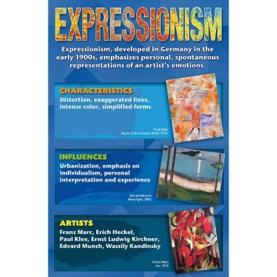 North Star Teacher Resources Stories on Canvas: Art Movements Bulletin Board Set image {3}