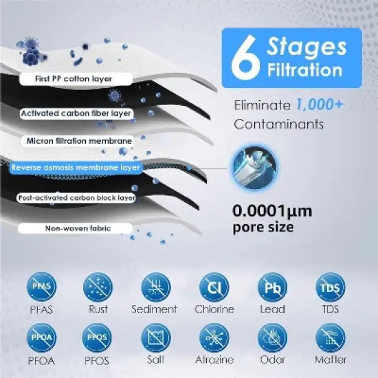 Waterdrop D6 Reverse Osmosis Water Filter, 600 GPD Under Sink Reverse Osmosis System, Extra Remineralization Independent Filter image {5}