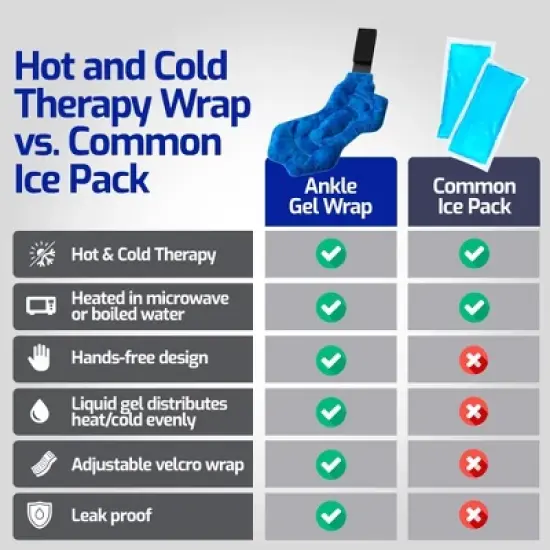 Reusable Hot Cold Ice Pack - Therapy Gel Pack for Foot, Ankle image {6}
