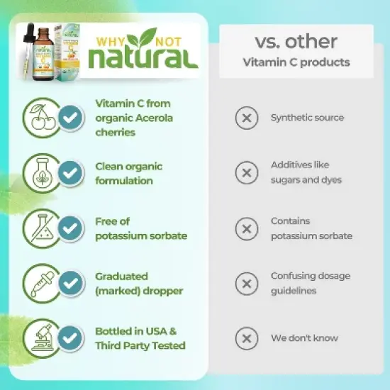 Why Not Natural Organic Liquid Vitamin C Drops Supplement image {3}