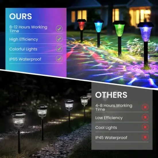 GIGALUMI 16 Pack Solar Pathway Lights, RGB Color Changing, IP65 Waterproof LED Solar Lights for Garden, Lawn and Landscape image {3}