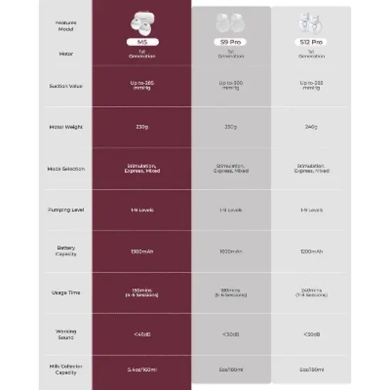 Momcozy M5 Hands-Free Wearable Electric Breast Pump Set image {8}