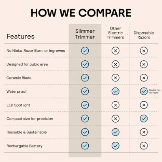 Meridian Slimmer Trimmer, Precision Pubic & Body Hair Trimmer for Women and Men - Sky Blue image {6}