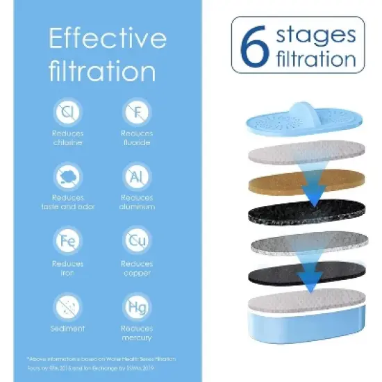 Waterdrop WD-PF-AL Replacement Alkaline Filters for All Waterdrop Pitcher Filtration System image {3}