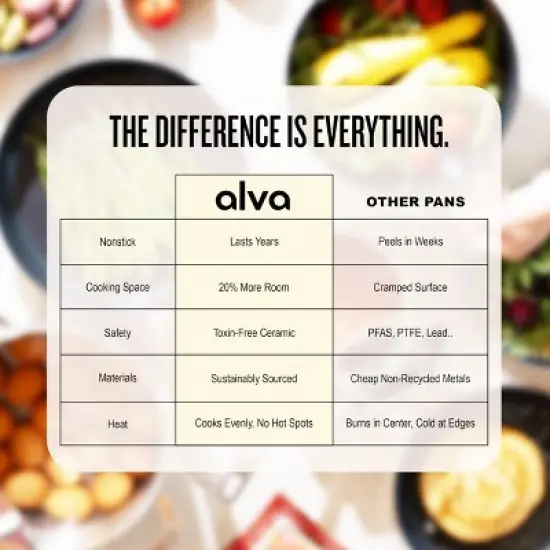 Alva Maestro 3pc Ceramic Nonstick Cookware Set - Non-Toxic, Oven & Dishwasher Safe image {5}