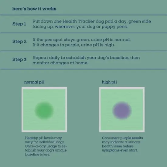 Pet Life Unlimited Health Tracker Dog Pads - 20ct image {8}