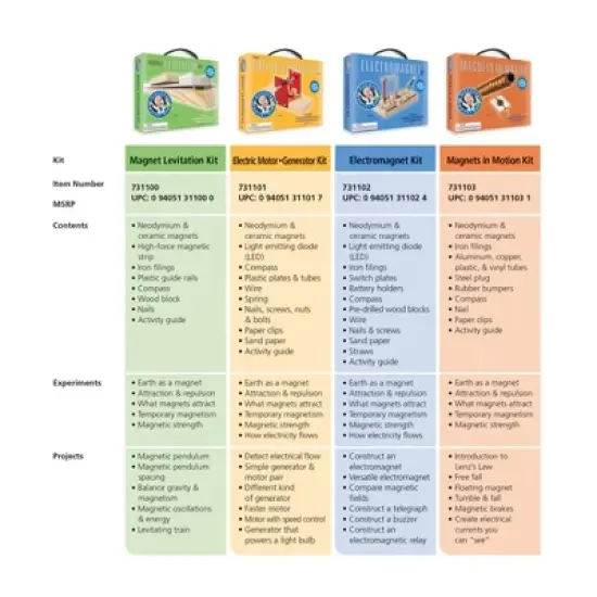 Dowling Magnets Magnet Levitation Kit image {2}